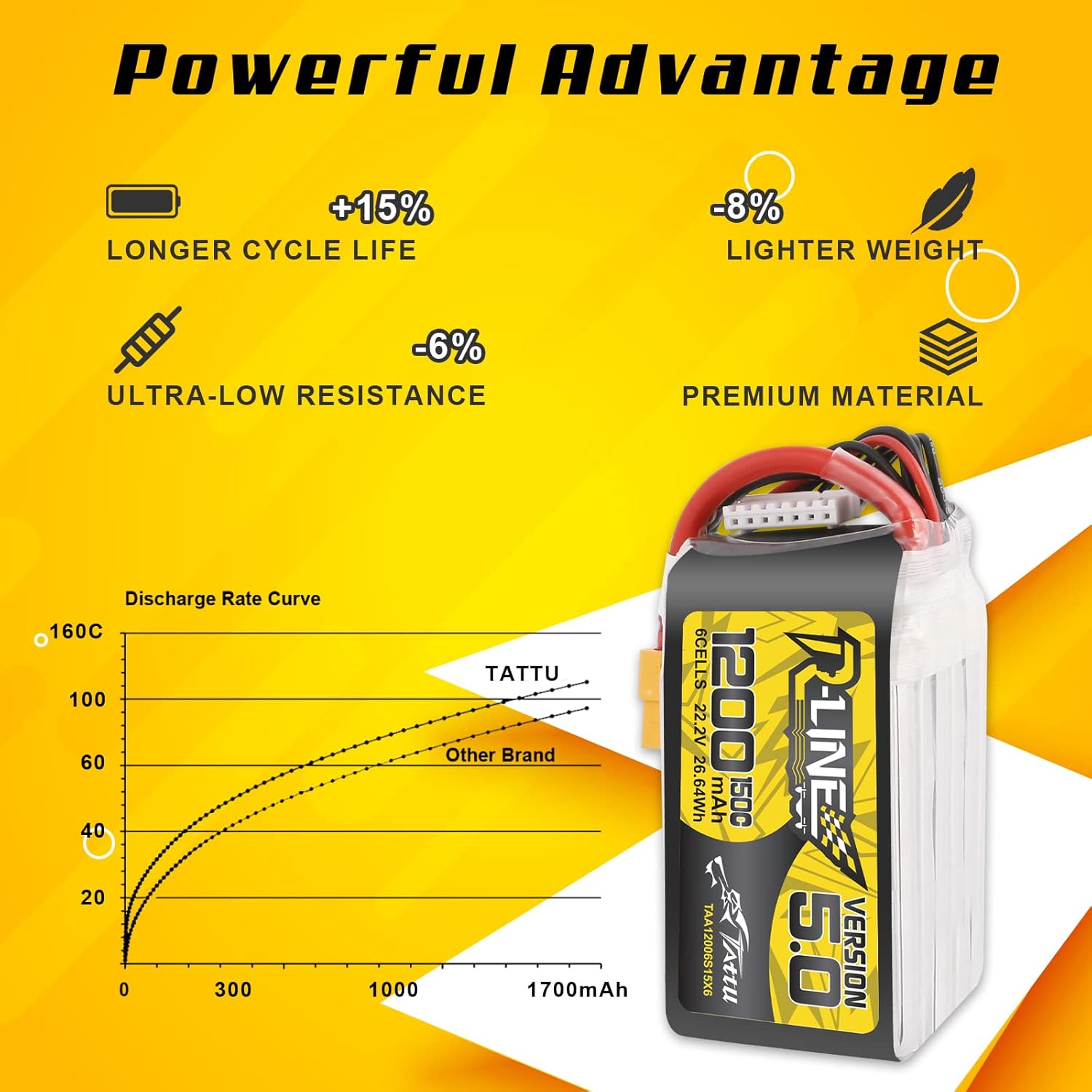 TATTU R-LINE 5.0 XT60 플러그가 있는  - Drone Battery 6S 리뷰 및 가격